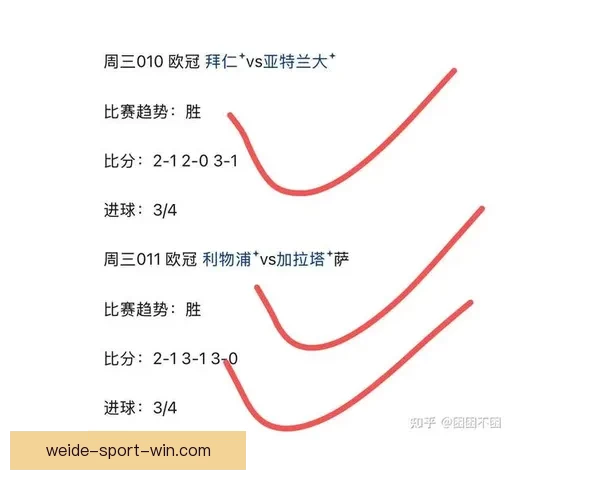 世界杯竞猜盘口预测分析 提前揭秘最热赛事投注趋势与技巧