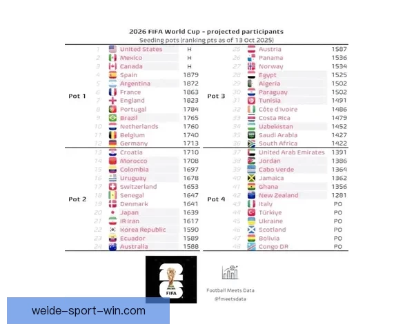 2026世界杯竞猜投注分析与推荐策略助你精准预测赛事结果