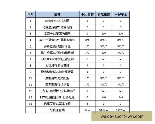 世界杯竞猜胜负投注攻略全面解析让你轻松赚取投注收益