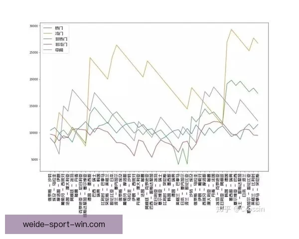从世界杯竞猜赔率变化解读球队实力走势与投注策略数据逻辑洞察研究