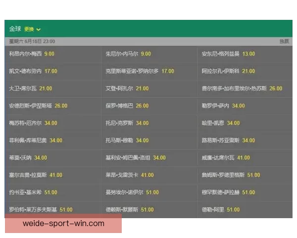 世界杯竞猜赔率全面解析及热门赛程胜负趋势预测指南