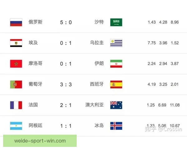 世界杯竞猜胜负技巧：提高预测准确率的实用策略与分析方法