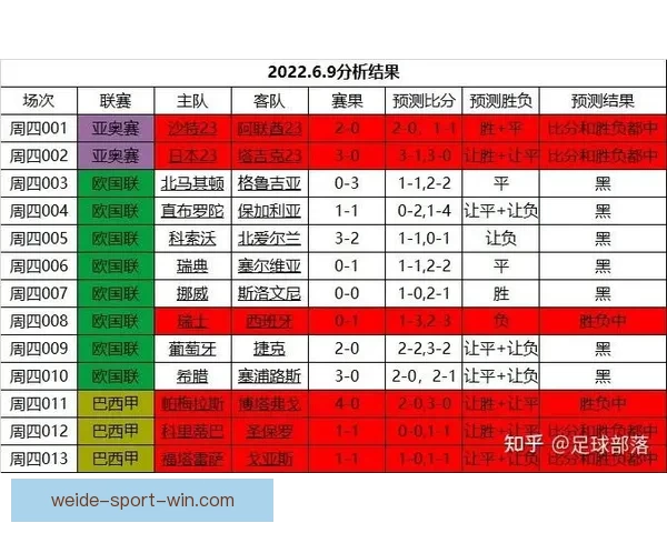 世界杯竞猜胜负技巧：提高预测准确率的实用策略与分析方法