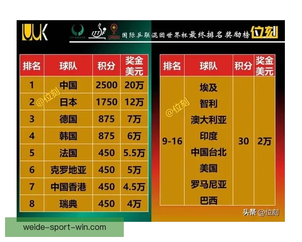 2026世界杯竞猜投注分析与推荐策略助你精准预测赛事结果