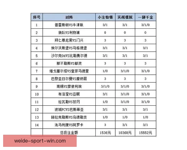 世界杯竞猜胜负技巧揭秘如何提高预测准确率及投注策略