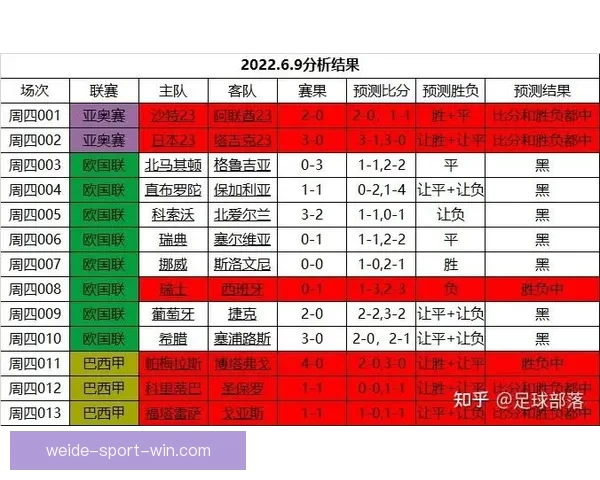世界杯精彩赛事胜负竞猜投注攻略与实用技巧分享 世界杯精彩赛事胜负竞猜投注攻略与实用技巧分享